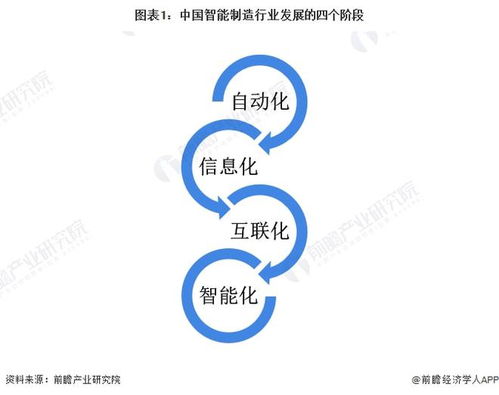 2022年中国计算机系统集成行业制造业领域应用市场现状及竞争格局分析