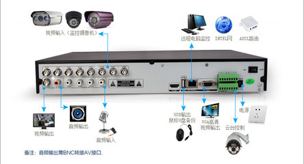 高清750线监控器家用套装 性能、优势与厂家介绍