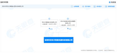 京东方深圳成立新公司 加码计算机服务领域布局