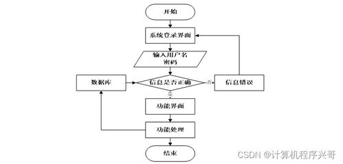 SpringBoot疫情物资管理系统设计与实现
